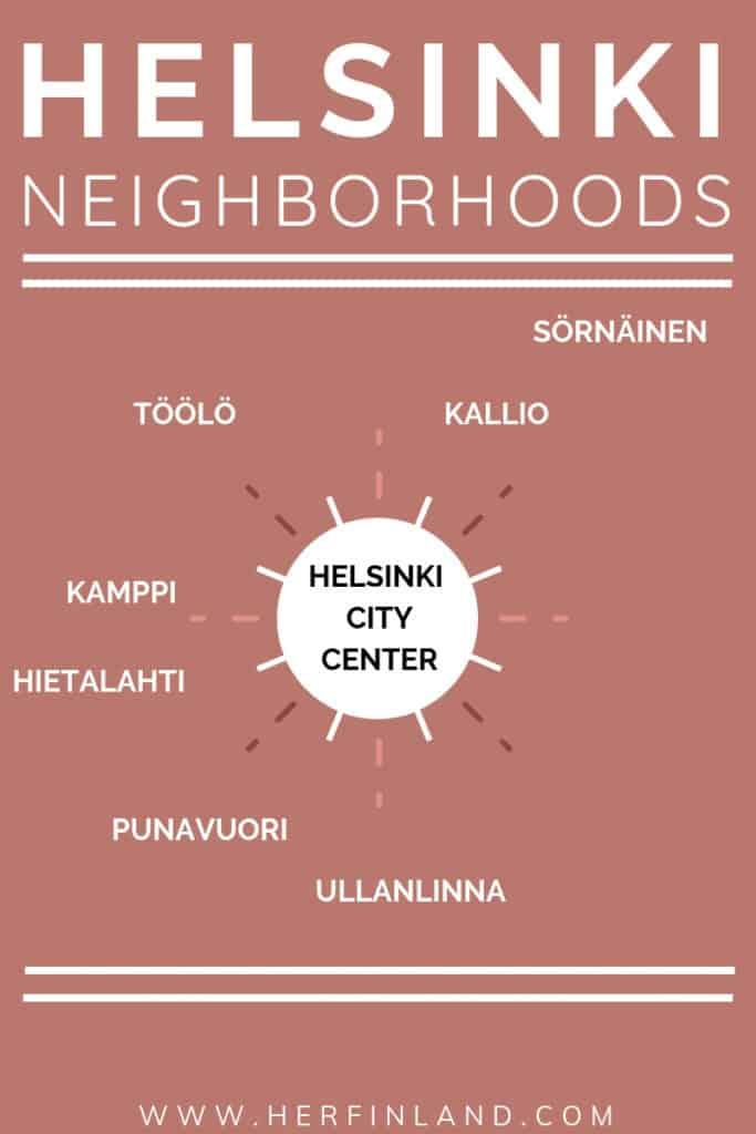 Helsinki cafes and neighborhoods according to Her Finland blog