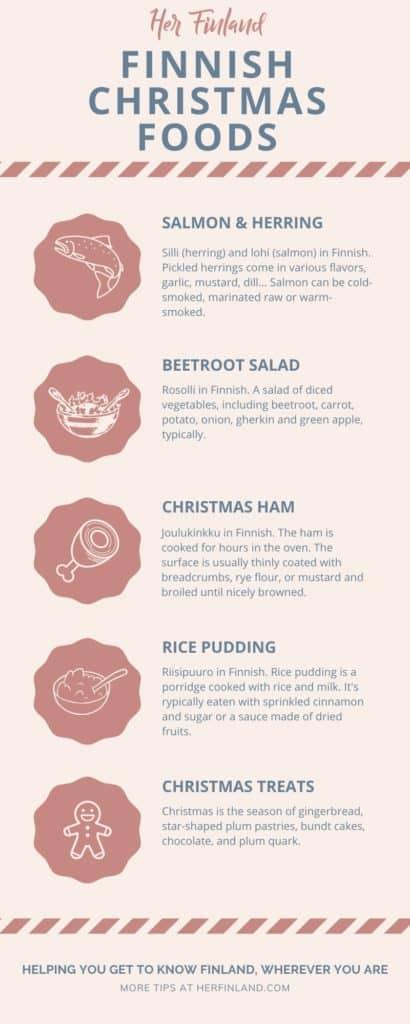 christmas finnish foods infographic