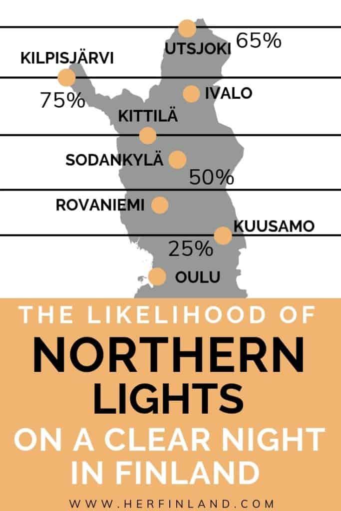 Best times to see the Northern Lights in Finland