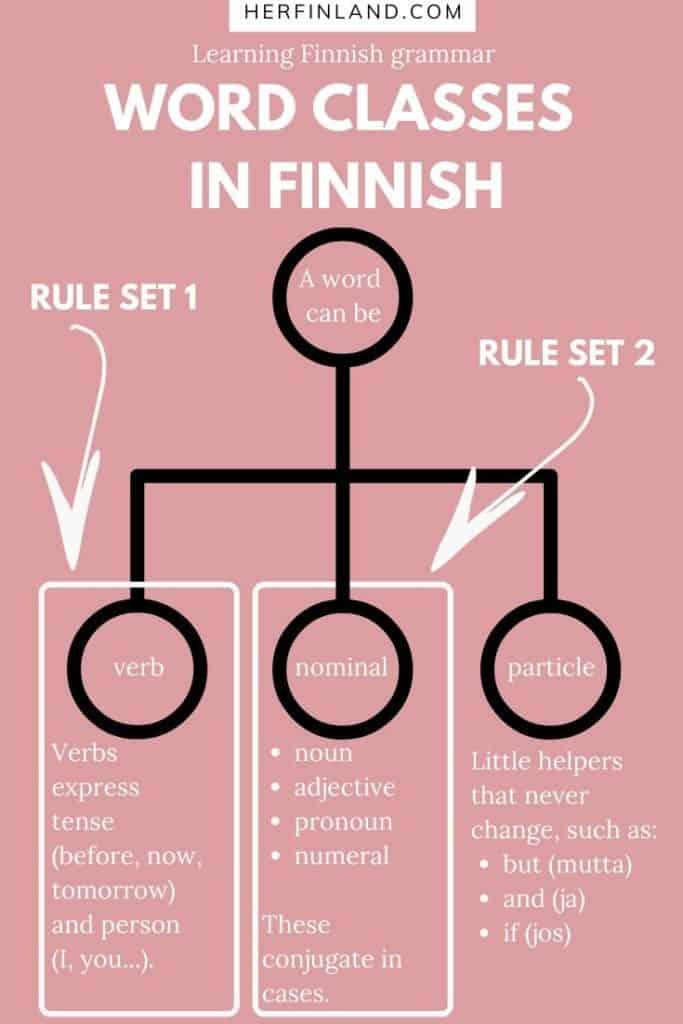 thesis in finnish language